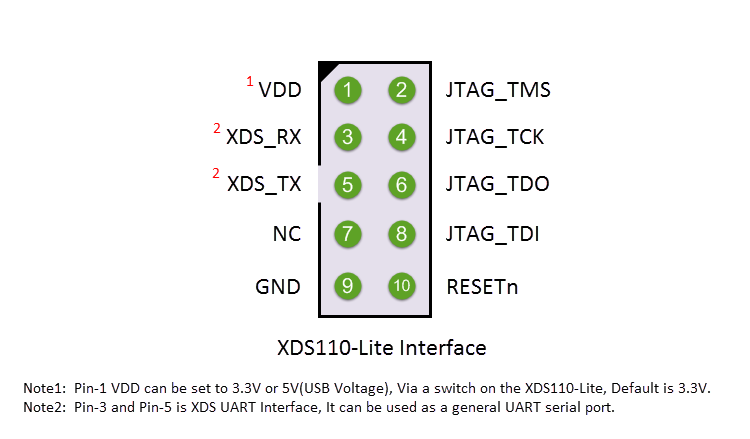 XDS110 Interface.png